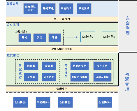 智能网联汽车信息物理系统功能虚拟化模型